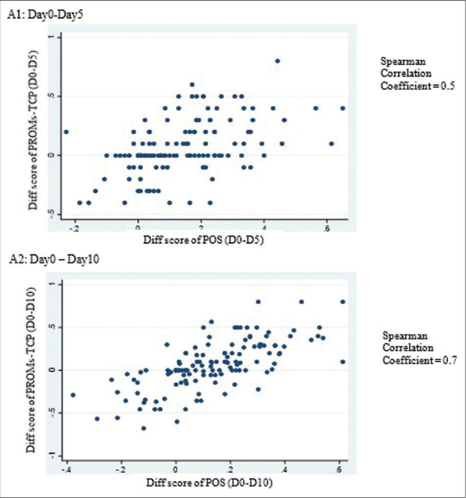 Development of a Simple Patient-reported Outcome Measurement for Terminally Ill Cancer Patients Receiving Home-based Palliative Care.