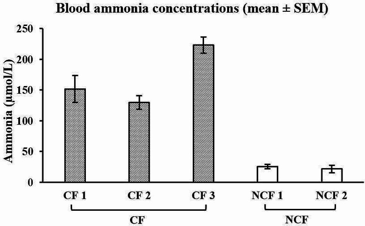 Summer scour syndrome in weaned dairy calves: case series.