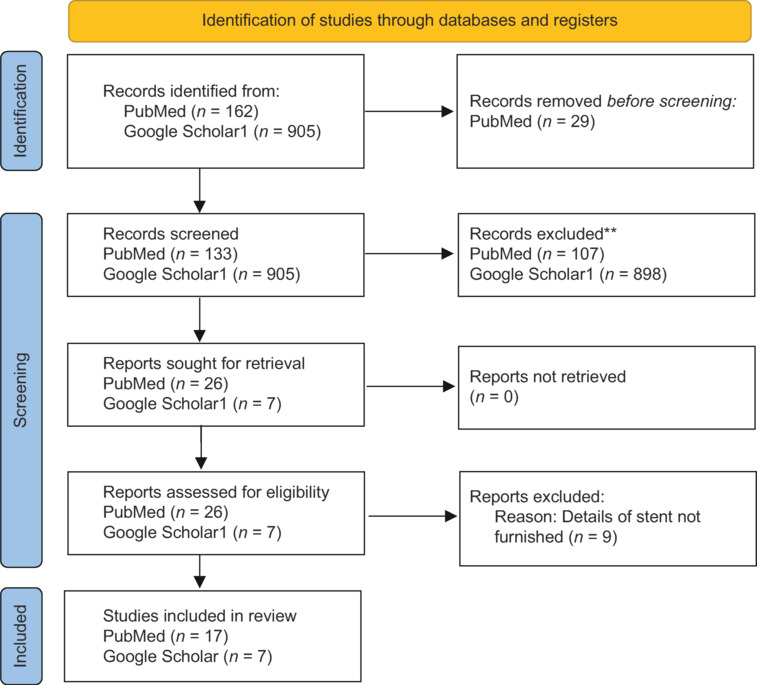 Variability in Design and Materials of Vaginal Stent or Moulds for Vaginal Agenesis - A Systematic Review.