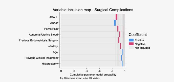 INTESTINAL ENDOMETRIOSIS: OUTCOMES FROM A MULTIDISCIPLINARY SPECIALIZED REFERRAL CENTER.