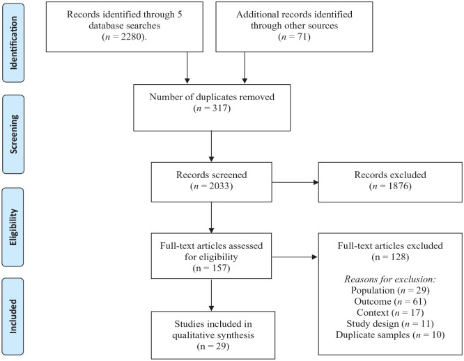 Social motor synchrony in autism spectrum conditions: A systematic review.