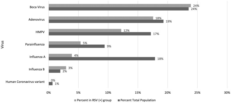Respiratory syncytial virus-associated pneumonia in primary care in Malawi.
