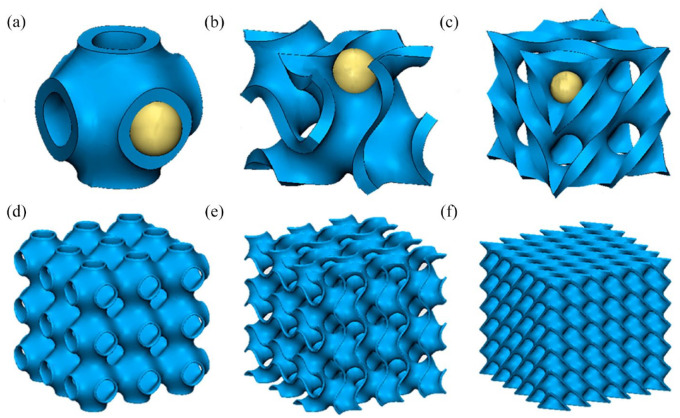 Novel 3D printed TPMS scaffolds: microstructure, characteristics and applications in bone regeneration.
