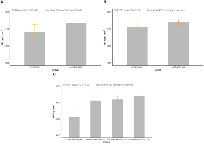 Traffic-related air pollution and <i>APOE4</i> can synergistically affect hippocampal volume in older women: new findings from UK Biobank.