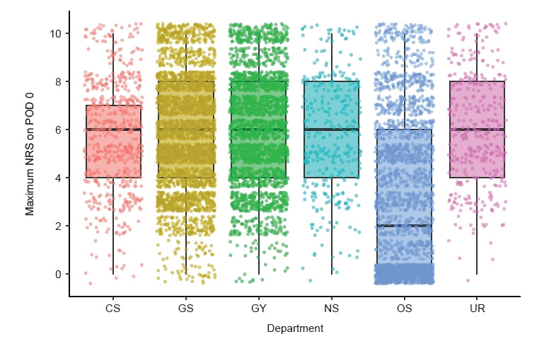 Optimizing patient-controlled analgesia: a narrative review based on a single center audit process.