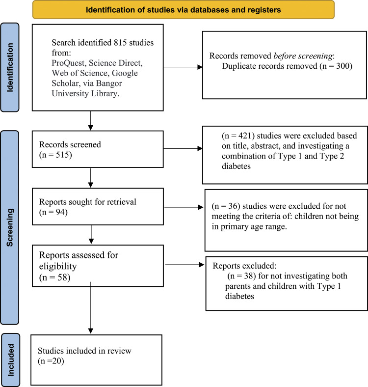 Psychological variables and lifestyle in children with type1 diabetes and their parents: A systematic review.