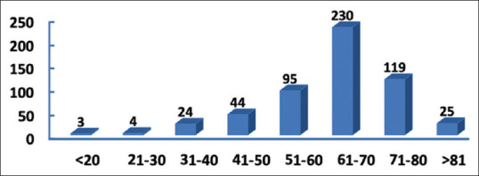 Accuracy of Implant Size Prediction Based on Edentulous Ridge Dimension on Cone-beam Computed Tomography - A Retrospective Study.
