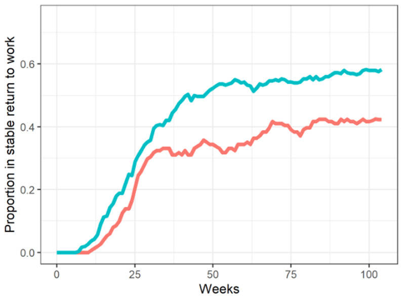 The Danish Ibbis Trials for Sickness Absentees with Common Mental Disorders: A Phase 4 Prospective Study Comparing Randomized Trial and Real-World Data.