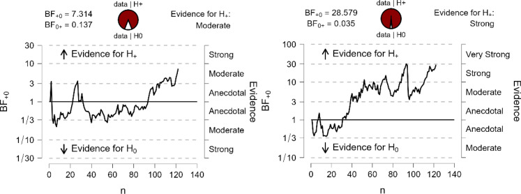 Independent Effects of Emotional Expression and Group Membership in the Evaluative Priming Task.