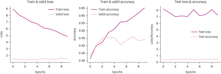 Speech Emotion Recognition in People at High Risk of Dementia.