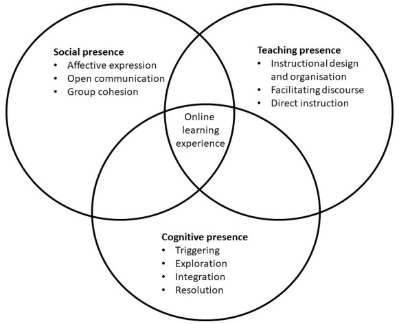 Practical tips for a fast and successful transition to an online curriculum.