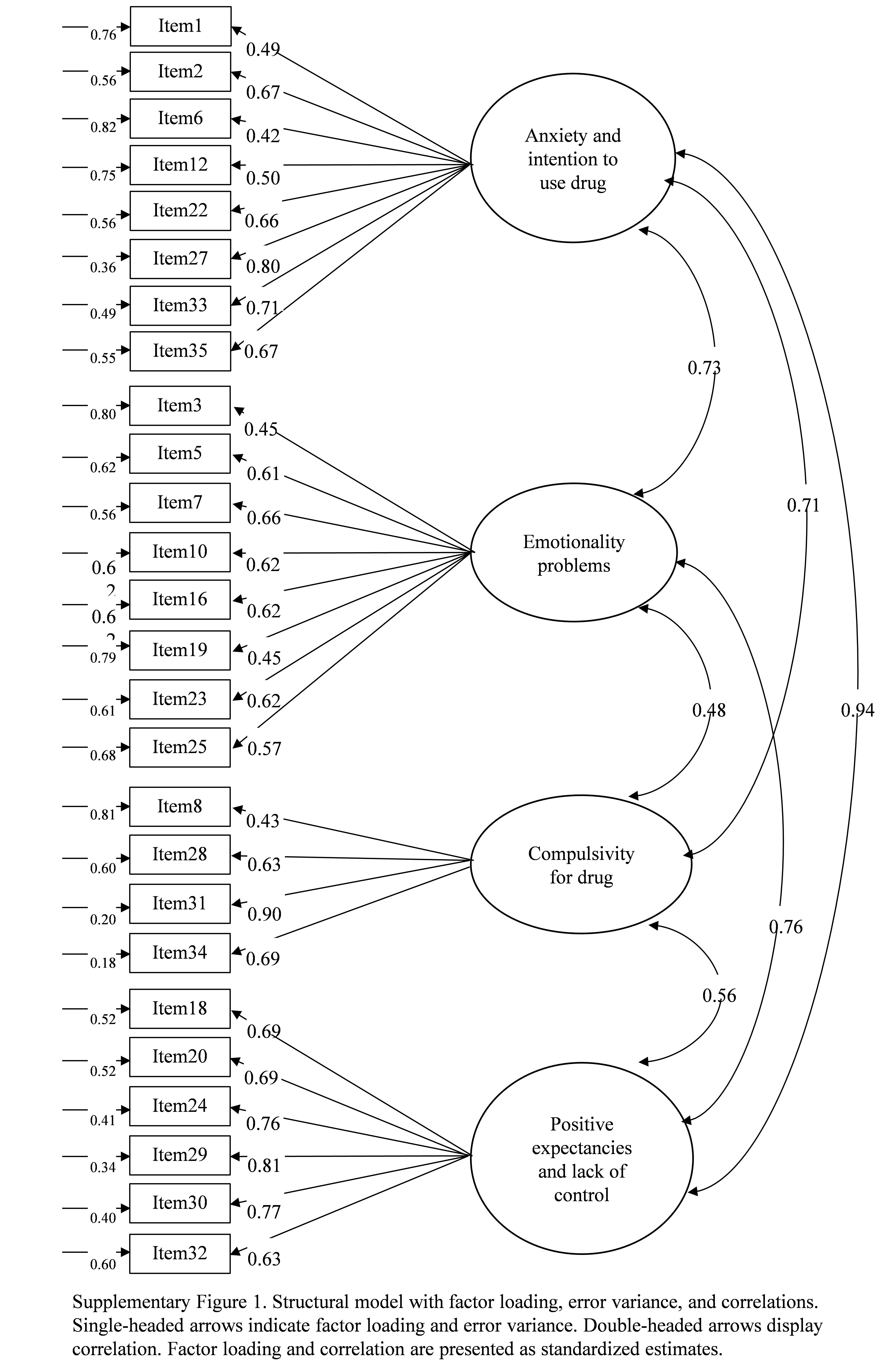 Psychometric validation of the Chinese Version of the stimulant relapse risk scale (SRRS) in patients with methamphetamine use disorder.