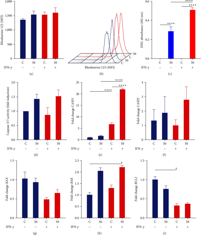 IFN-<i>γ</i>-Licensed Mesenchymal Stem Cells Are More Susceptible to Death when Exposed to Quorum-Sensing Signal Molecule OdDHL and Less Effective in Inhibiting the Growth of <i>Pseudomonas aeruginosa</i>.