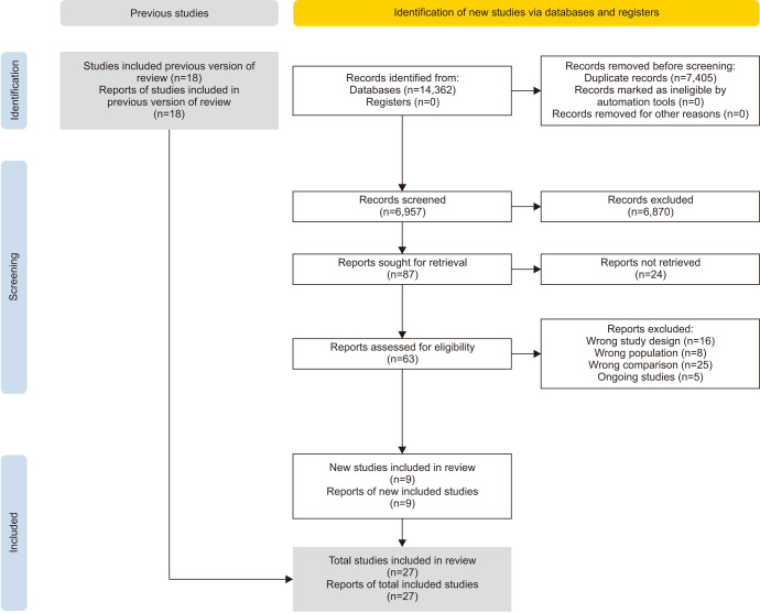<i>Serenoa repens</i> for the Treatment of Lower Urinary Tract Symptoms Due to Benign Prostatic Enlargement: An Updated Cochrane Review.