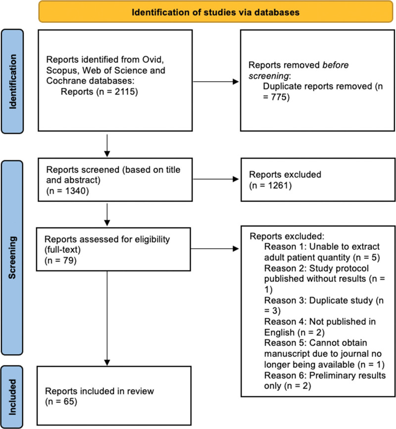Assessing the inclusion of women of color in lichen sclerosus treatment studies: a scoping review.