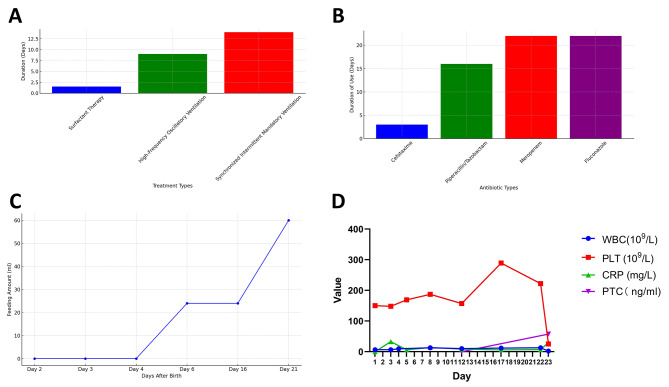 Late-onset sepsis in newborns caused by Bacillus Cereus: a case report and literature review.