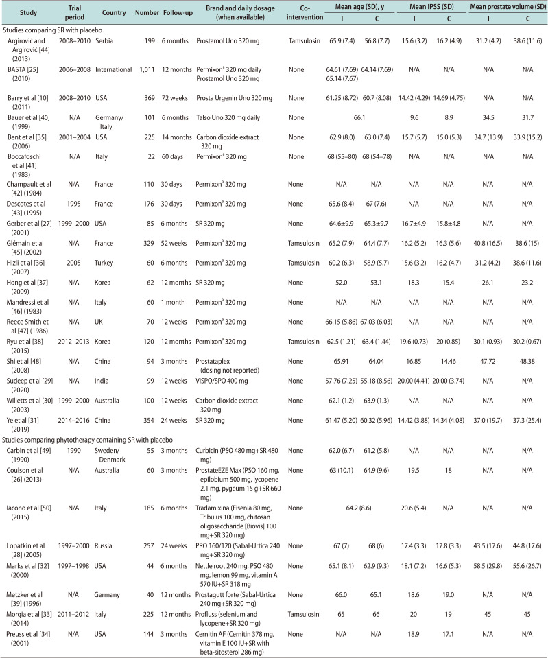 <i>Serenoa repens</i> for the Treatment of Lower Urinary Tract Symptoms Due to Benign Prostatic Enlargement: An Updated Cochrane Review.