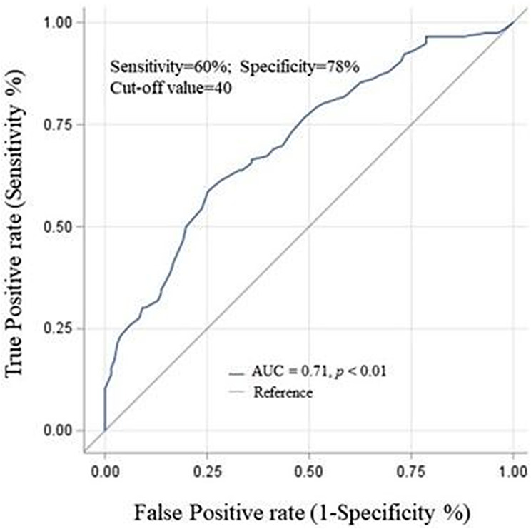 Psychometric validation of the Chinese Version of the stimulant relapse risk scale (SRRS) in patients with methamphetamine use disorder.