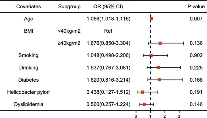 Abstract Image