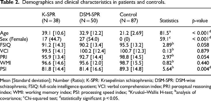 Revisiting Rorschach test and Minnesota Multiphasic Personality Inventory-II patterns in Kraepelinian vs. DSM-wise Schizophrenia: How They Differ and What It Means for Diagnosis.
