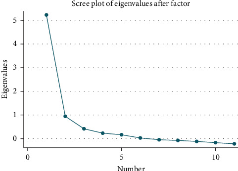The Psychometric Properties of the Type 1 Diabetes Mellitus Screening Acceptability Assessment (DMSA) Scale among General Population.