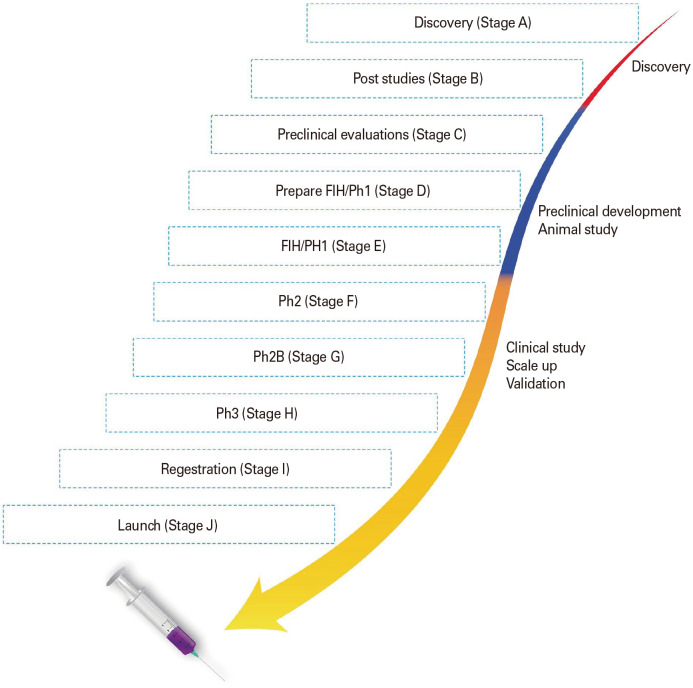 The BCG vaccine, advantages, and disadvantages of introducing new generation vaccines against <i>Mycobacterium tuberculosis</i>.