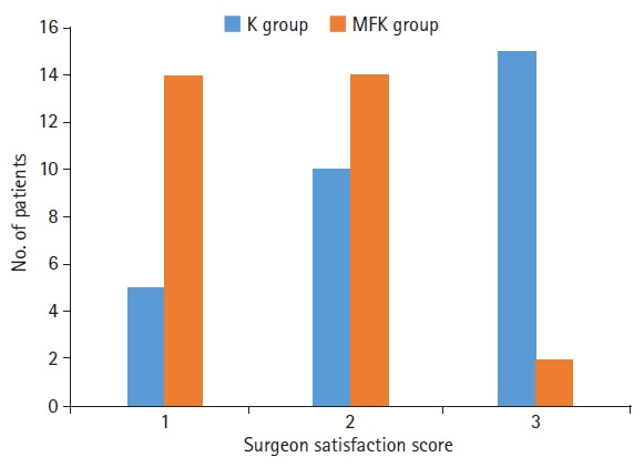 Enhancing ketamine anesthesia with midazolam and fentanyl for children's ear surgery: a prospective randomized study.
