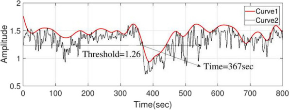 Short-term epileptic seizures prediction based on cepstrum analysis and signal morphology.