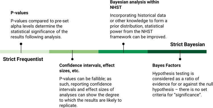Bayesian Methods: A Means of Improving Statistical Power in Preclinical Neurotrauma?