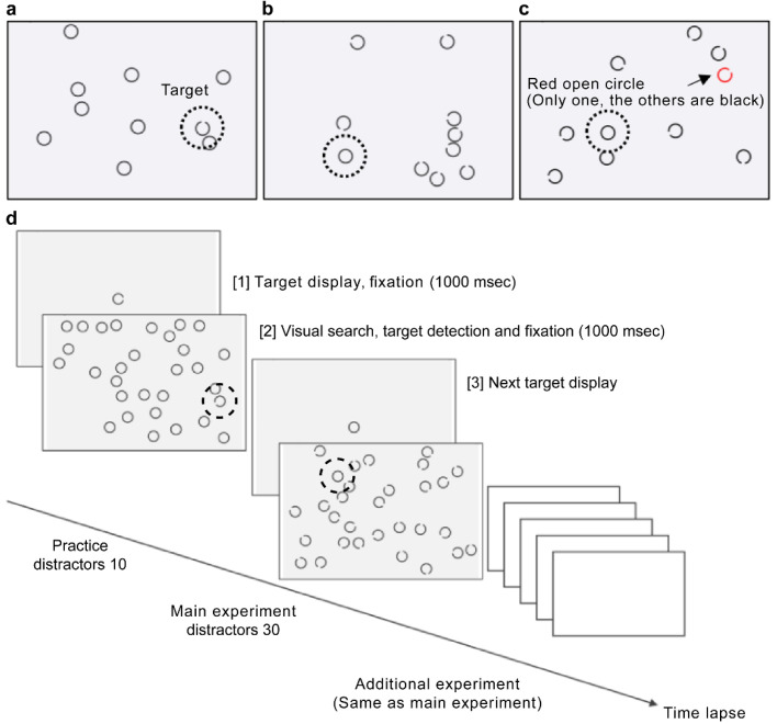 Characteristics of Visual Cognition in Patients with Anoxic Encephalopathy: An Eye-tracking Study.