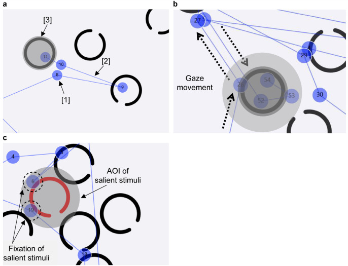 Characteristics of Visual Cognition in Patients with Anoxic Encephalopathy: An Eye-tracking Study.
