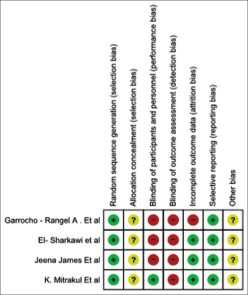 Effectiveness of Audiovisual Distraction in Reducing Children's Anxiety for Pain During Medical and Dental Treatments: A Systematic Review and Meta-analysis.