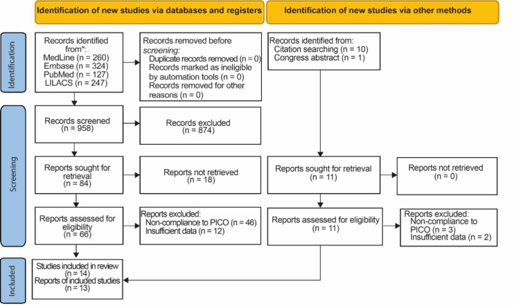 ADVANCED MEGAESOPHAGUS TREATMENT: WHICH TECHNIQUE OFFERS THE BEST RESULTS? A SYSTEMATIC REVIEW.