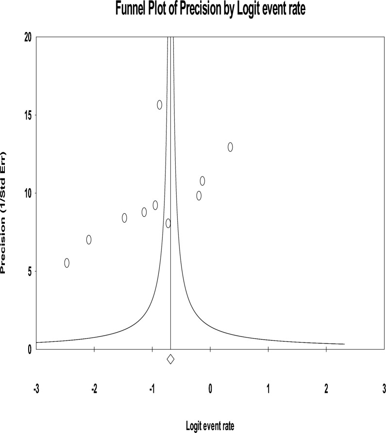 Prevalence of common mental disorder and its association with perceived stigma and social support among people living with HIV/AIDS in Ethiopia: a systematic review and meta-analysis.