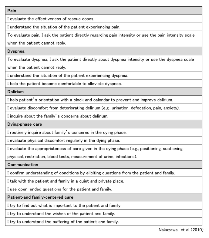 Palliative care practices and their relationship to training: A cross-sectional study of community-oriented physicians.