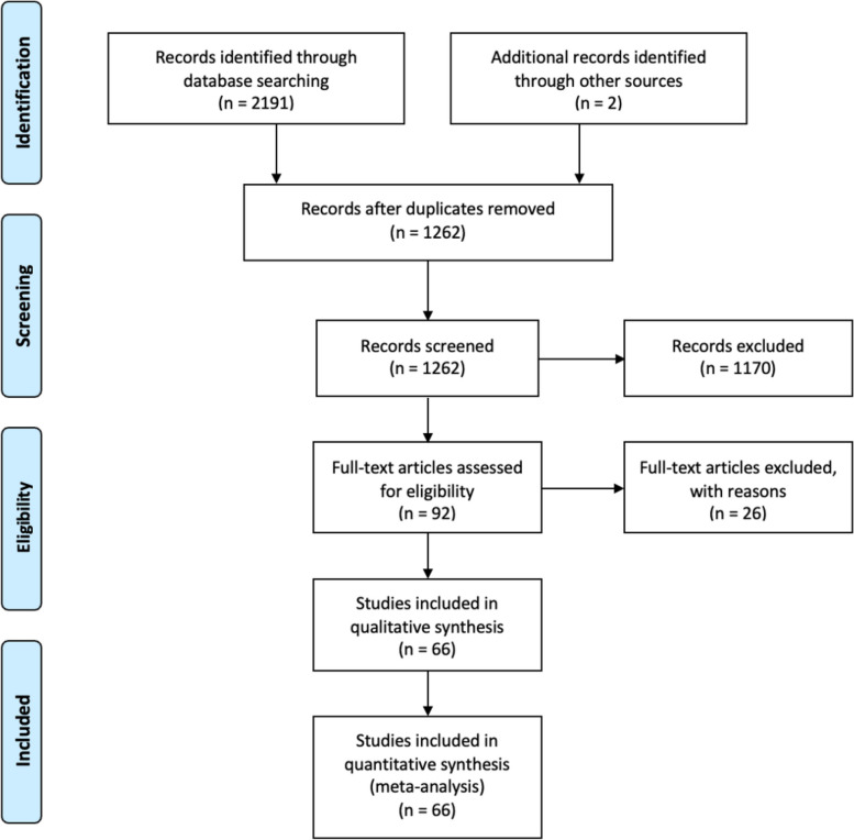 Hypothyroidism after hemithyroidectomy: a systematic review and meta-analysis.