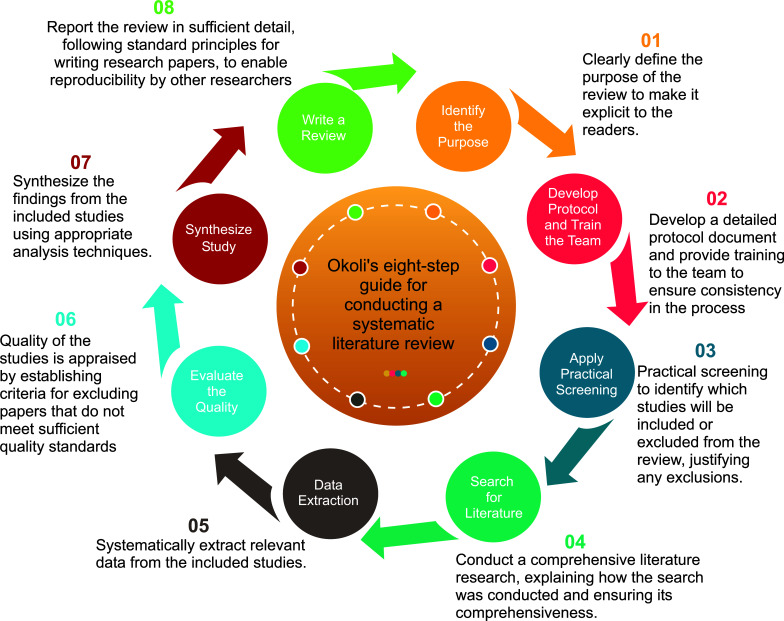 Machine Learning Techniques to Predict Mental Health Diagnoses: A Systematic Literature Review.