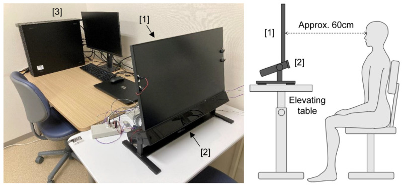 Characteristics of Visual Cognition in Patients with Anoxic Encephalopathy: An Eye-tracking Study.
