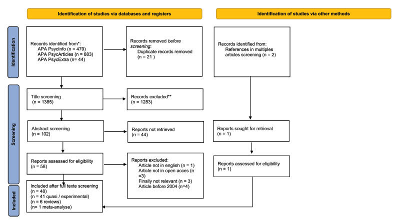 A Systematic Review of Research on Conformity.