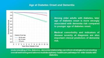 Age of type 2 diabetes onset as a risk factor for dementia: A 13-year retrospective cohort study