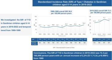 Incidence of type 1 diabetes in Sardinian children aged 0–14 years has almost doubled in the last twenty years. On top of the world