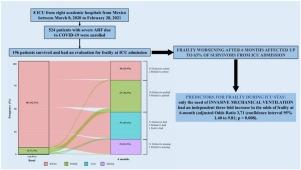 Frailty in severe COVID-19 survivors after ICU admission. A prospective and multicenter study in Mexico