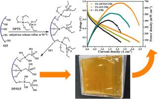 Organic phosphonic acid modified SBA-15 assisted enhanced high-temperature proton exchange membrane fuel cell performance of polybenzimidazole membranes