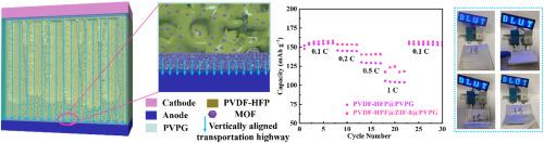 In situ coordinated ultrathin MOF-polymer electrolyte membrane with vertically aligned transfer channels for solid lithium metal batteries