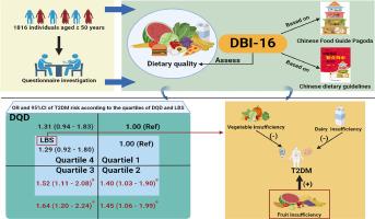 Suboptimal diet quality is associated with the incidence of type 2 diabetes mellitus in middle-aged and older populations in China: evidence from a population-based cross-sectional study