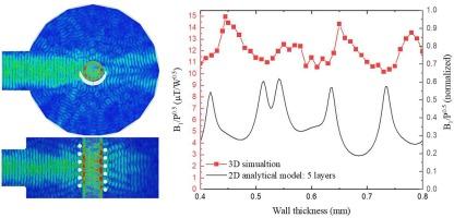 Design and optimization of THz coupling in zirconia MAS rotors for dynamic nuclear polarization NMR