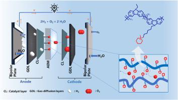 Polycarbazole-based anion exchange membranes containing flexible side-chain linked piperidine pendants for alkaline fuel cells