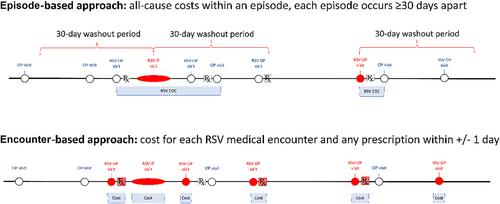 Economic Burden of Medically Attended Respiratory Syncytial Virus Infections Among Privately Insured Children Under 5 Years of Age in the USA