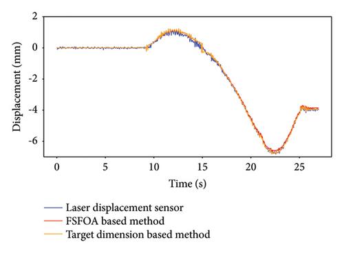 A Novel Method for Full-Field Scale Factor Calculation under Off-Axis Measurements for Vision-Based Structural Multipoint Displacement Measurement and Health Monitoring