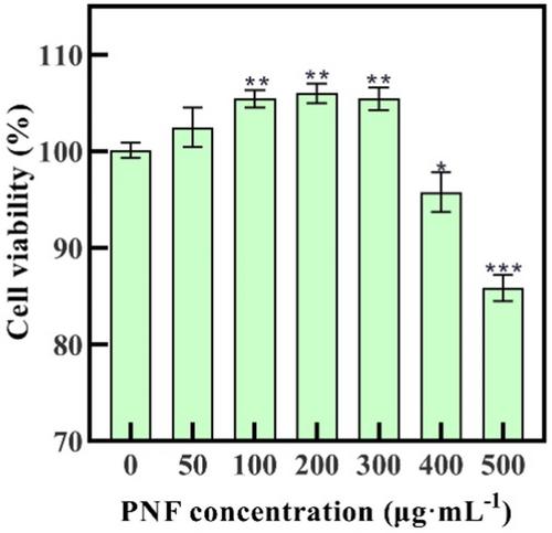 Flavonoid profiling of Plumula nelumbinis and evaluation of their anti-inflammatory effects on lipopolysaccharide-induced RAW 264.7 macrophages